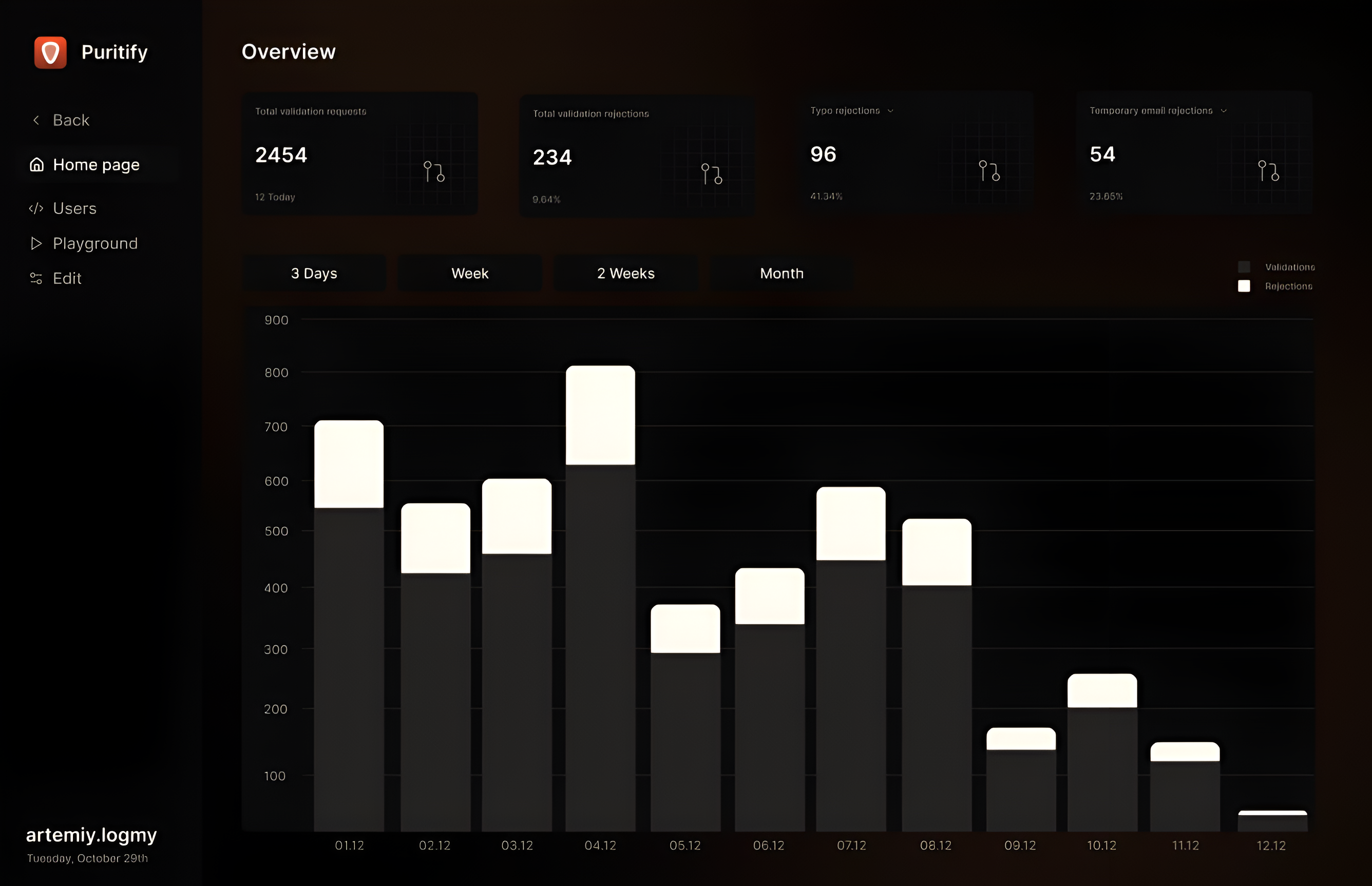 Puritify Dashboard